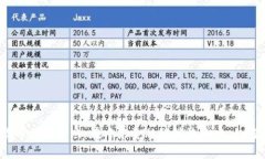 迪拜加密货币交易牌照：在中东金融科技浪潮中